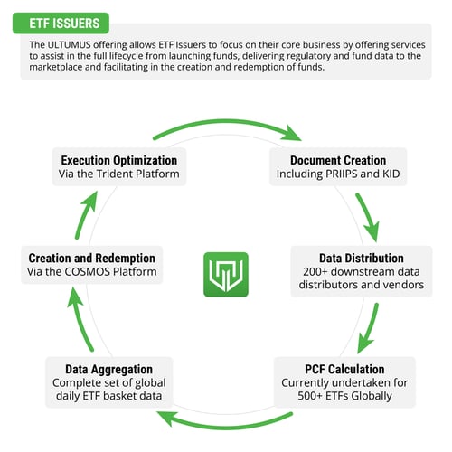 etf-issuer-case-studies-powered-by-ultumus